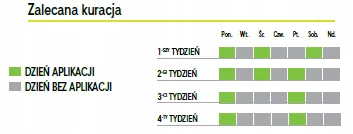 GUAM DREN PLUS 500G  KONCENTRAT BŁOTNY DRENUJĄCY DO CIAŁA